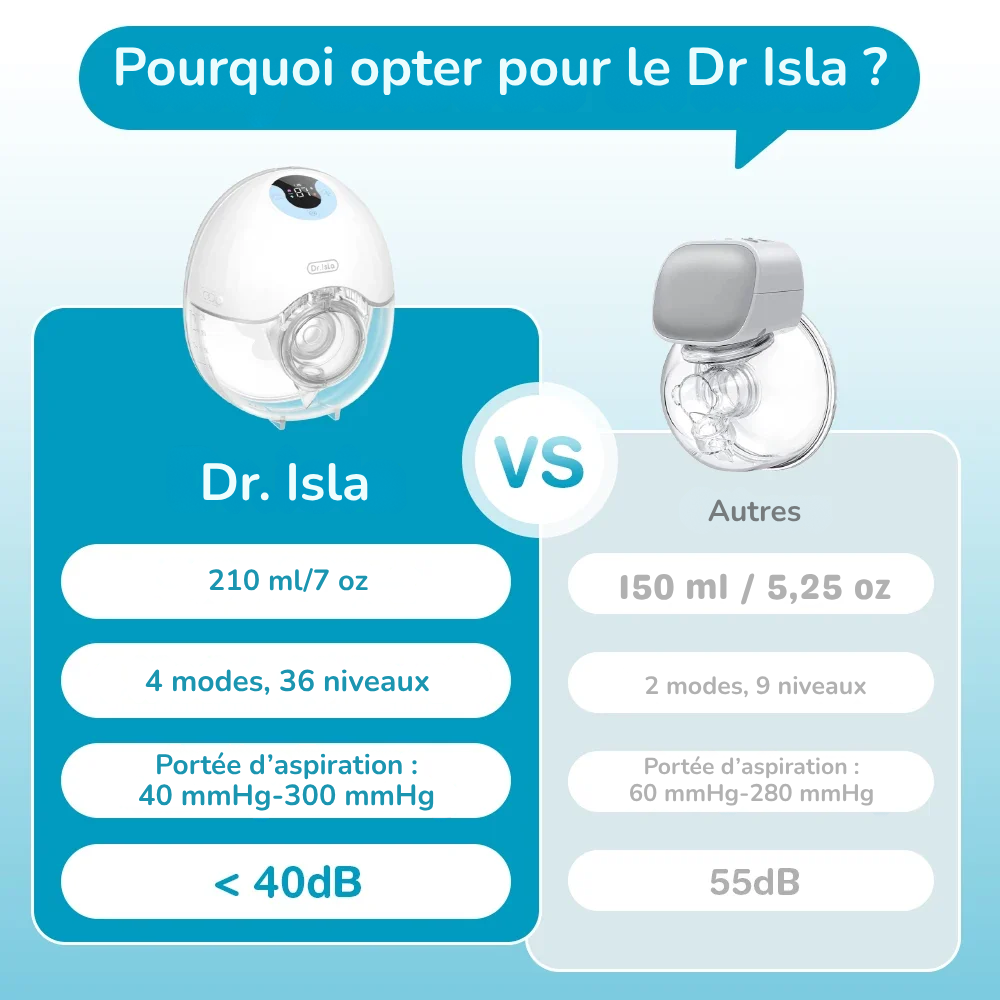 Tire-Lait Électrique Portable, Affichage LED - visuel 3