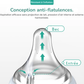 Biberon en Verre Col Large Anti-Coliques Sans BPA - visuel 4
