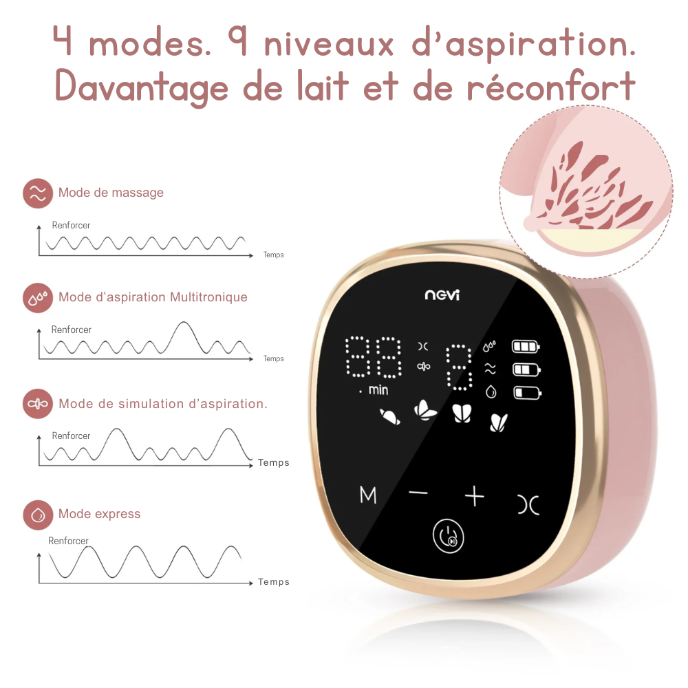 Tire-Lait Électrique Double NCVI, Écran LED