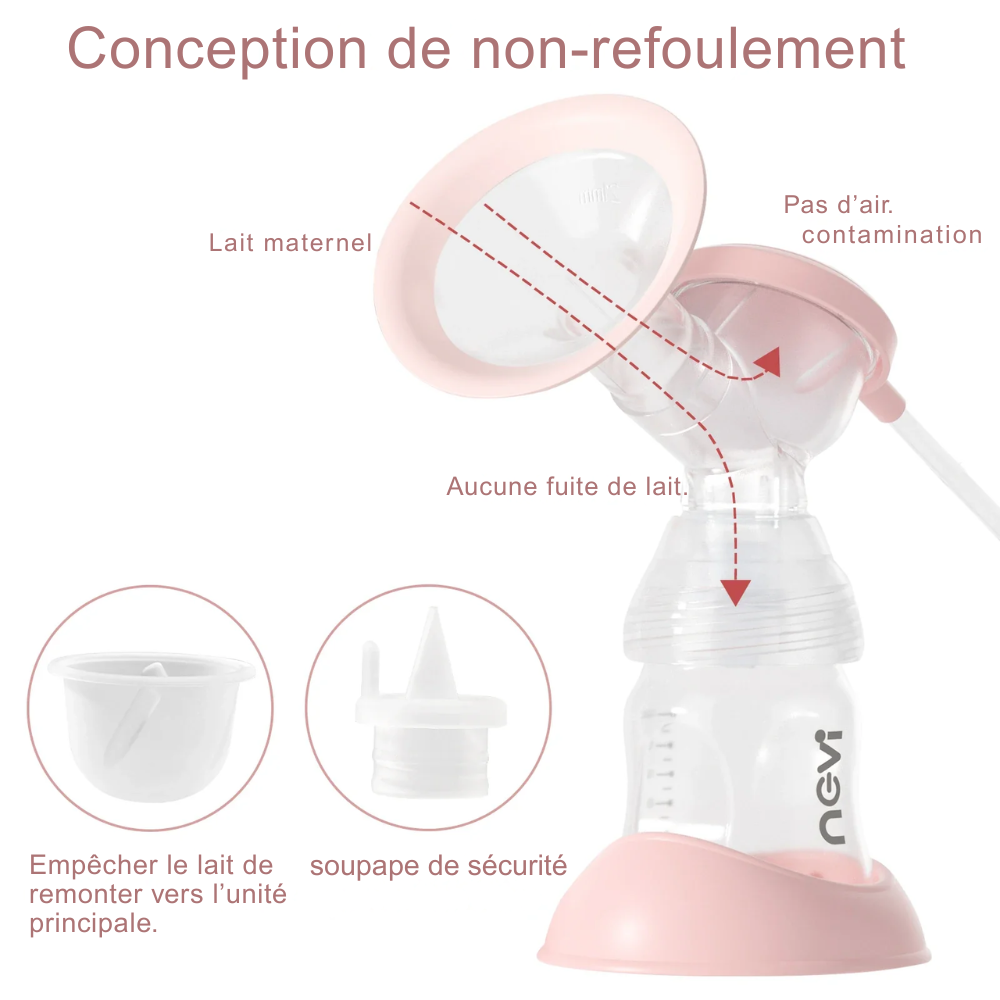 Tire-Lait Électrique Double NCVI, Écran LED - visuel 3
