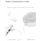 Tire-Lait Électrique Double USB, Sans BPA