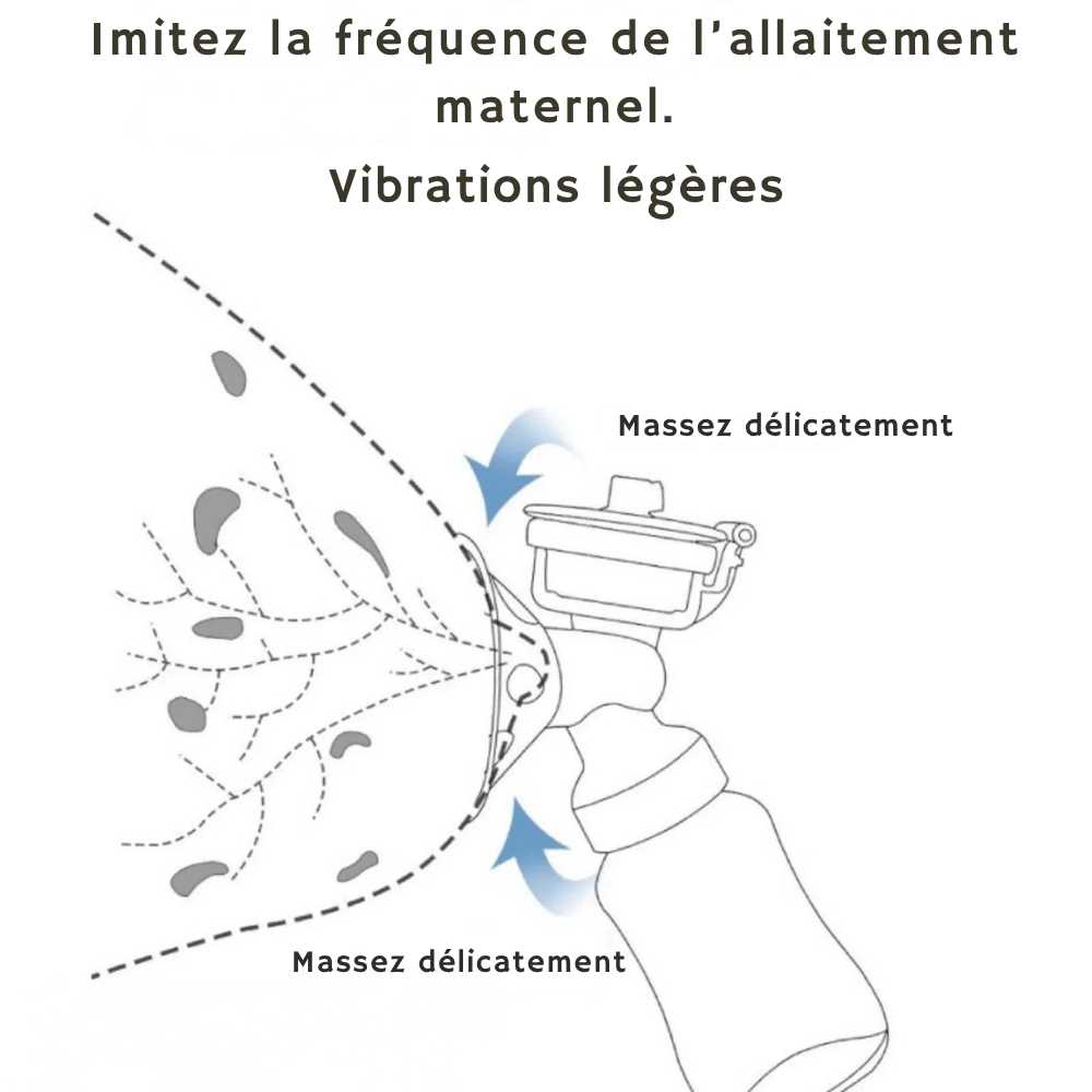 Tire-Lait Électrique Double USB, Sans BPA - visuel 2