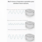 Tire-Lait Électrique Double USB, Sans BPA - visuel 4