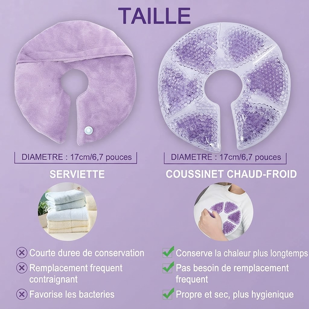 Taille diametre serviette vs coussinet chaud froid - traduit FR