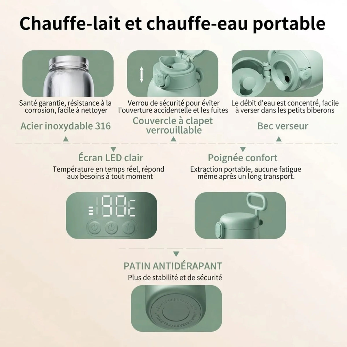 Chauffe-lait et chauffe-eau portable - acier inoxydable 316